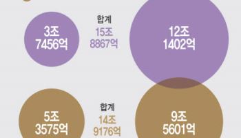 단일종목 레버리지, 왜 이렇게 서둘러 허용했나