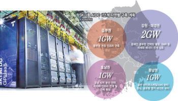 글로벌 AIDC 경쟁, 치고나가는 SK…해외 빅테크 수요 선점 노린다