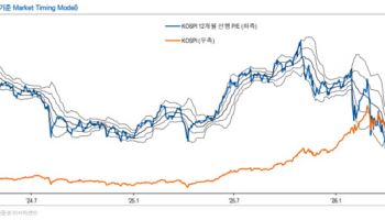 “반도체에 쏠리지 않으면 쓸린다”…7월 코스피 7800~9200선 등락 전망