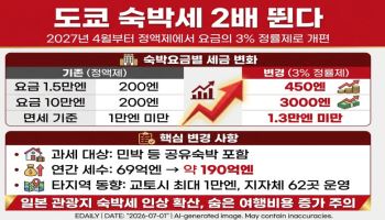 일본 여행 가야 하나…도쿄 숙박세 2배 뛴다
