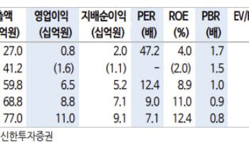 케이엔에스, 피지컬 AI·다크팩토리 수혜 본격화…캐즘 넘어 턴어라운드-신한