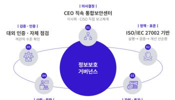 SKT, 창사 첫 '정보보호백서' 발간…5년간 7000억 투입해 신뢰 회복 총력