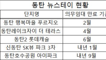 동탄 뉴스테이 5개 단지, 의무 임대 끝나고 즉시 분양 추진[only 이데일리]