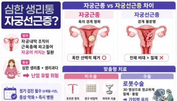 심한 생리통과 생리과다, 자궁선근증 조기 진단이 중요한 이유