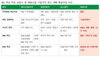 트러스톤 “태광산업 밸류업 계획 부실”…이사회에 전면 재검토 요구