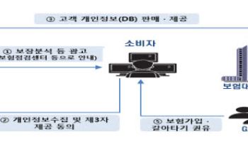 '보험점검센터 정체는 GA 영업'…금감원 소비자 경보