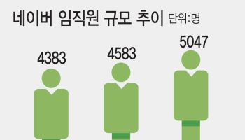 네이버, 올해 신입공채 미정…AI 시대 '채용 공식' 다시 짠다