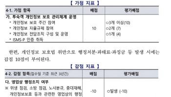 개인정보 잘 지키는 호텔, 등급평가서 최대 10점 가점
