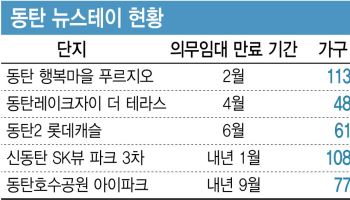 ‘집값 상승’ 동탄 뉴스테이, 임대 연장 없이 분양 추진[only 이데일리]