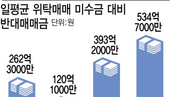 빚투 역풍…6월 반대매매 하루 평균 535억