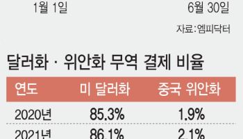 달러 독주는 없다…하반기까지 中 위안화 강세 지속