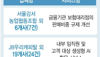 방카슈랑스 '25% 판매 룰' 푼다…생보 50%·손보 70%까지 허용