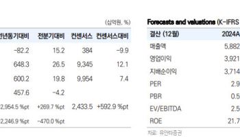 SK스퀘어, 하이닉스 질주에 기업가치 재평가…목표가 210만원-유안타