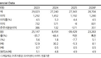 CJ제일제당, 사업구조 재편·재무구조 개선 성과에 반등 기대-DS