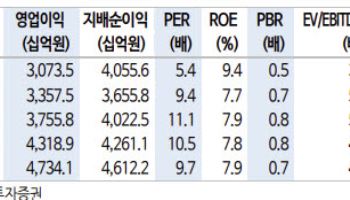 현대모비스, A/S가 수익성 방어…로봇이 밸류 재평가 열쇠-신한