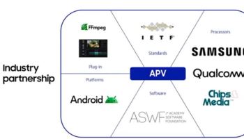 칩스앤미디어, 美 빅테크 G사와 APV IP 계약…차세대 영상 표준 첫 상용화