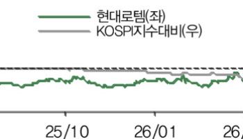 현대로템, 2분기 실적 추정치 상회 예상…폴란드 K2 조기 인도 효과-DB