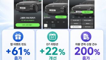 온라인 전시장 통했다…차봇 '버추얼 쇼룸' 도입 후 재방문율 22%↑