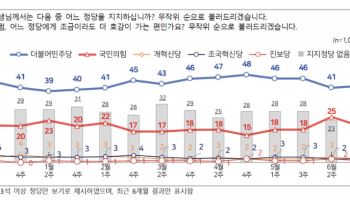 민주당 42% 국힘 20%…부정선거 유무 의견엔 오차범위 접전[NBS]