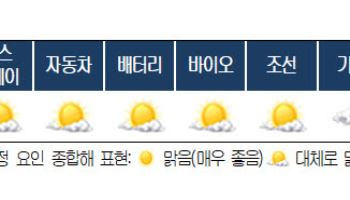 AI가 이끄는 훈풍…올 하반기 반도체·디스플레이 볕든다