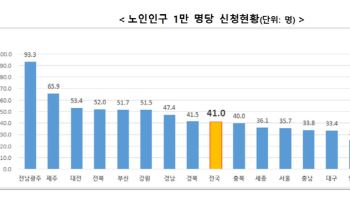통합돌봄 100일, 3만7000명 지원…의료 연계는 숙제
