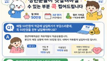 청년미래적금 가입 신청자 200만명 넘어