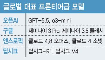 과기부 “5조원·GPU 1만개는 너무 앞선 얘기…프론티어 AI 위해 선택과 집중 필요”