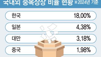 정부, 중복상장 가이드라인 초안 발표 임박…유형별 차등규율 적용[only 이데일리]