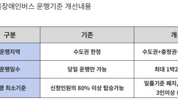 서울시설公, '장애인버스' 운행지역·일수 넓힌다
