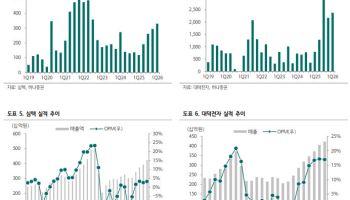 판가 인하 우려는 기우…“메모리 기판株 조정은 매수 기회”