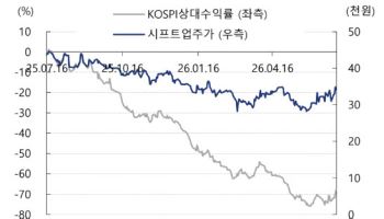 시프트업, 신작 동력 기대…2분기 실적 예상 상회 전망-교보