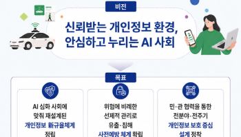 제3차 개인정보 보호 기본계획 발표…"AI 혁신·예방 중심 보호"