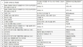 '포켓몬 생태도감 특별판' 1위…한국사 도서 강세