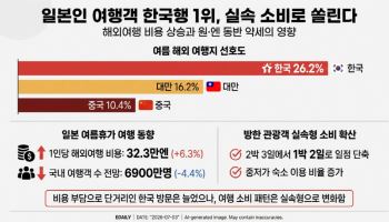 일본인 한국행 1위, 명동서 지갑 닫는 이유는?
