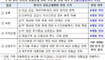 1분기 부동산 PF 익스포저 4.5조 감소…연체율은 상승