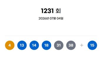 로또 1231회 1등 17명…당첨금 각 16억5299만원(종합)