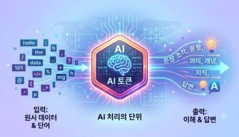 AI 토큰 지출 20% 감소…‘투자수익률(ROI) 시대’가 왔다
