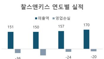 싱가포르서 꼭 사가던 찰스앤키스, 한국선 '지지부진'