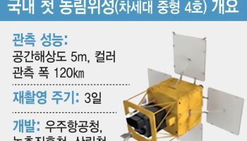 국내 첫 ‘농림위성’, 스페이스X 팰컨9 타고 내일 우주로