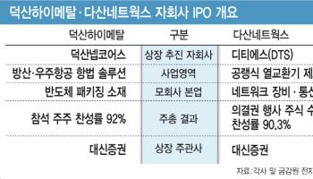 중복상장 해법은 '소통'…덕산·다산, 독립성·비전으로 주주 설득 성공