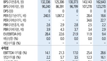 LG엔솔, ESS 실적 성장 본격화…목표가는 55만원으로 ↓-신한