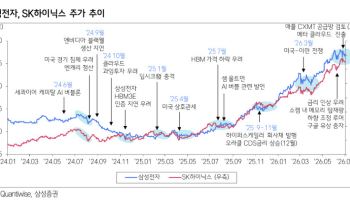 "시장 우려를 매수 기회로" 50만전자 거뜬하다…이유는