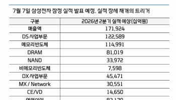 "공포 실체없다, 실적에 집중할 때"…코스피 1만 시대 정조준