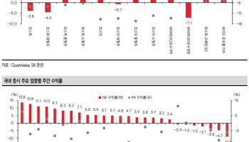 롤러코스터 탄 코스피…이번 주 ‘반도체 검증대’ 오른다