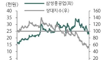 삼성중공업, FDC 사업 확대…고부가 선박 중심 수익성 개선-하나