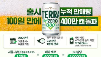 하이트진로음료 테라 제로, 출시 100일 만에 400만캔 판매
