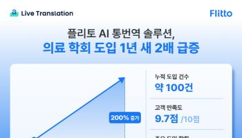 플리토 AI 통번역, 의료 학회 도입 100건…K메디컬 글로벌화 지원