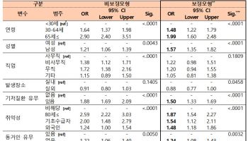 폭염에 가장 취약한 사람은…고령·기저질환자 '주의'