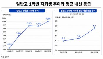 교육부 "'내신 리셋' 위한 고교 자퇴, 사실 아냐"