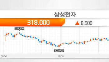 '실적발표 D-1' 삼성전자…증권가 전망치 잇단 상향